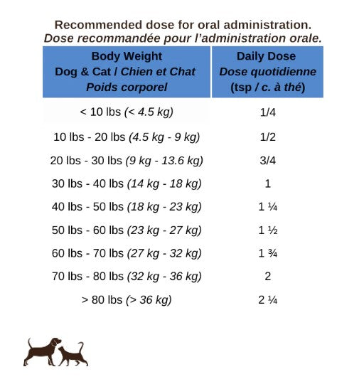 Blends for Life Gut Health+ Pet Supplement