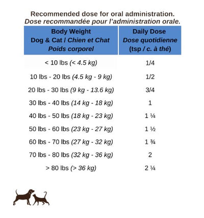 Blends for Life Gut Health+ Supplément pour animaux de compagnie