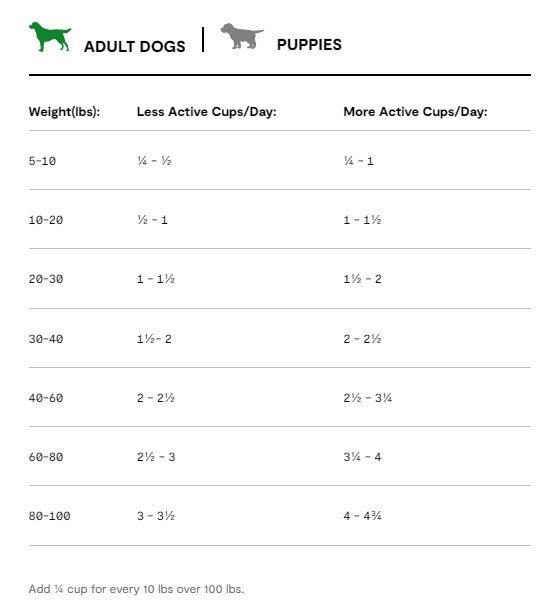 Open Farm Goodbowl Grass-Fed Beef & Brown Rice Recipe Dry Dog Food